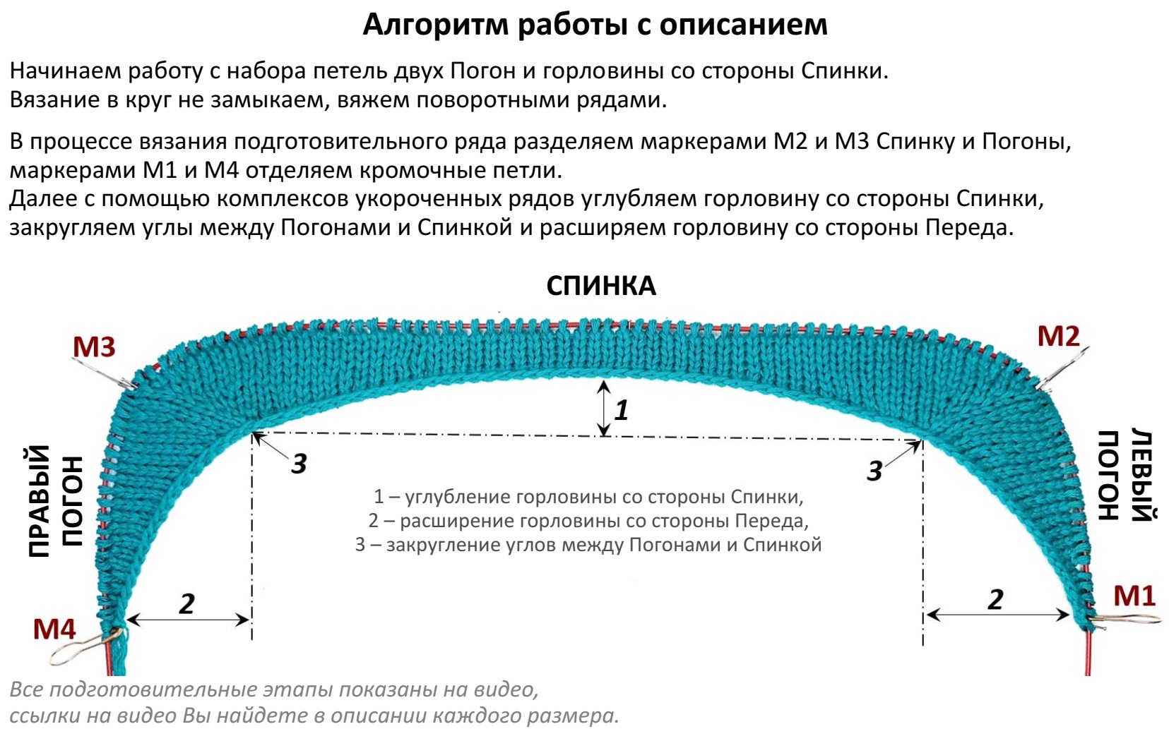 Круглый вырез горловины